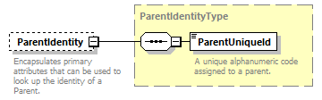 Ed-Fi-Core_diagrams/Ed-Fi-Core_p1039.png