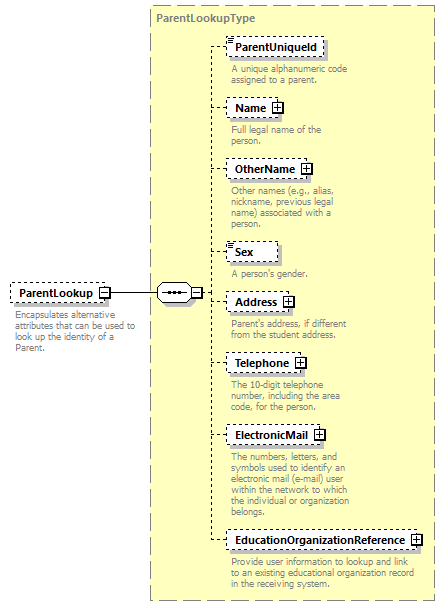 Ed-Fi-Core_diagrams/Ed-Fi-Core_p1040.png