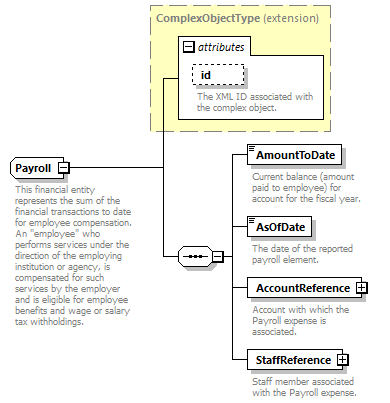 Ed-Fi-Core_diagrams/Ed-Fi-Core_p1041.png