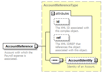 Ed-Fi-Core_diagrams/Ed-Fi-Core_p1044.png