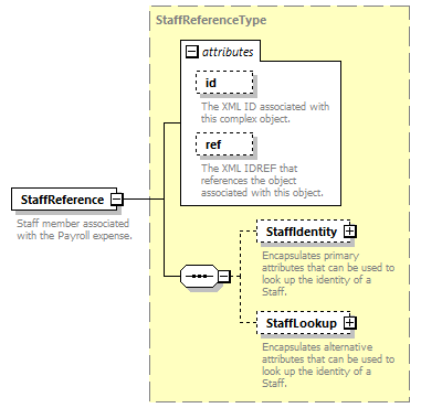 Ed-Fi-Core_diagrams/Ed-Fi-Core_p1045.png