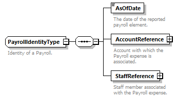 Ed-Fi-Core_diagrams/Ed-Fi-Core_p1046.png