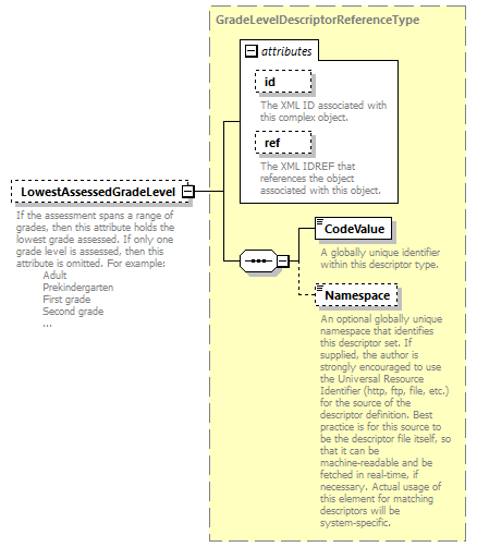 Ed-Fi-Core_diagrams/Ed-Fi-Core_p105.png