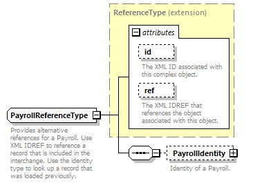 Ed-Fi-Core_diagrams/Ed-Fi-Core_p1050.png