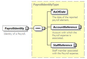 Ed-Fi-Core_diagrams/Ed-Fi-Core_p1051.png