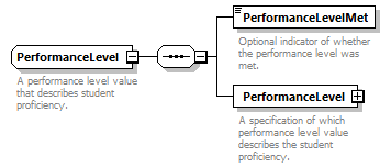 Ed-Fi-Core_diagrams/Ed-Fi-Core_p1052.png