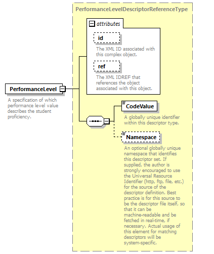 Ed-Fi-Core_diagrams/Ed-Fi-Core_p1054.png