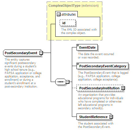 Ed-Fi-Core_diagrams/Ed-Fi-Core_p1058.png