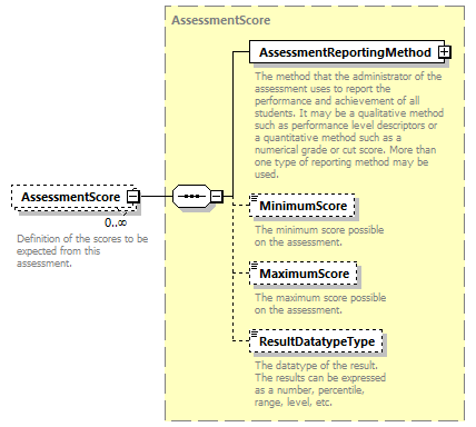 Ed-Fi-Core_diagrams/Ed-Fi-Core_p106.png