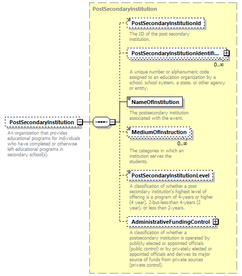 Ed-Fi-Core_diagrams/Ed-Fi-Core_p1061.png