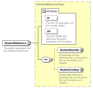 Ed-Fi-Core_diagrams/Ed-Fi-Core_p1062.png