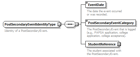 Ed-Fi-Core_diagrams/Ed-Fi-Core_p1063.png