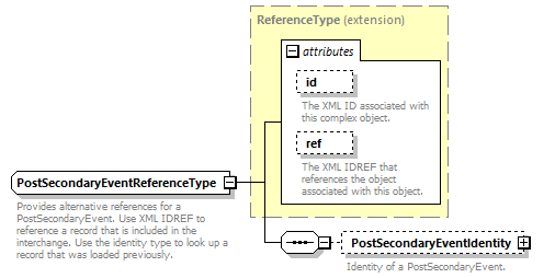 Ed-Fi-Core_diagrams/Ed-Fi-Core_p1067.png