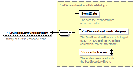 Ed-Fi-Core_diagrams/Ed-Fi-Core_p1068.png