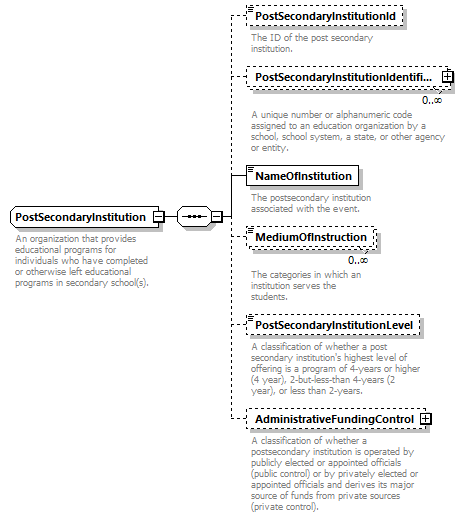 Ed-Fi-Core_diagrams/Ed-Fi-Core_p1069.png