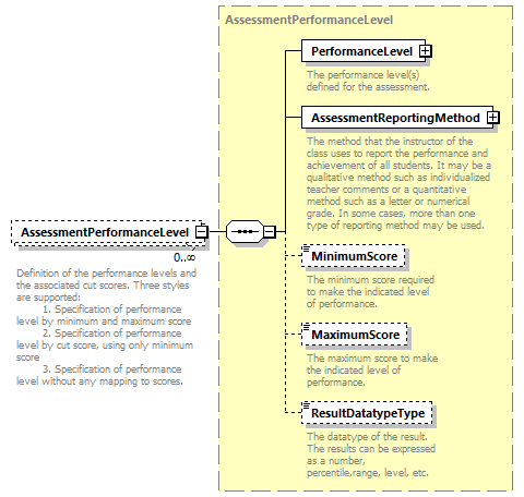 Ed-Fi-Core_diagrams/Ed-Fi-Core_p107.png