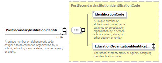 Ed-Fi-Core_diagrams/Ed-Fi-Core_p1071.png