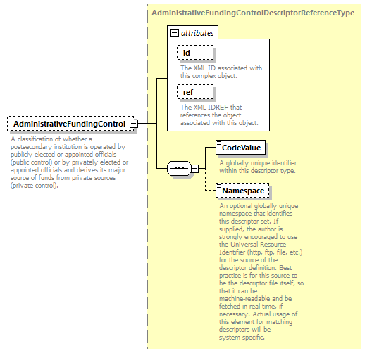 Ed-Fi-Core_diagrams/Ed-Fi-Core_p1075.png