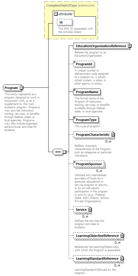 Ed-Fi-Core_diagrams/Ed-Fi-Core_p1079.png