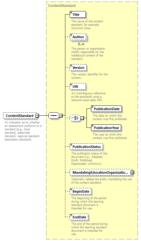 Ed-Fi-Core_diagrams/Ed-Fi-Core_p108.png