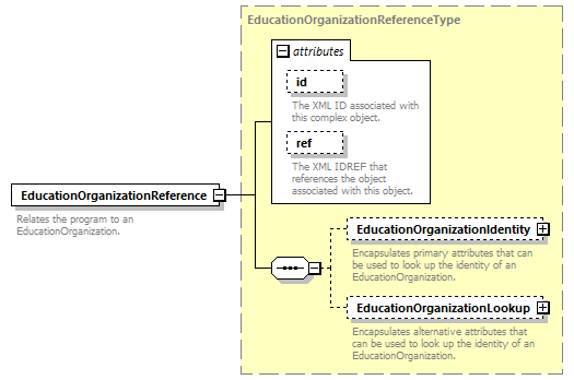 Ed-Fi-Core_diagrams/Ed-Fi-Core_p1080.png