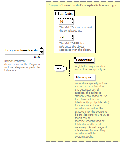 Ed-Fi-Core_diagrams/Ed-Fi-Core_p1084.png