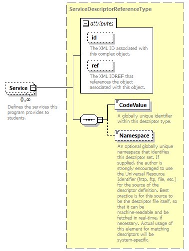 Ed-Fi-Core_diagrams/Ed-Fi-Core_p1086.png