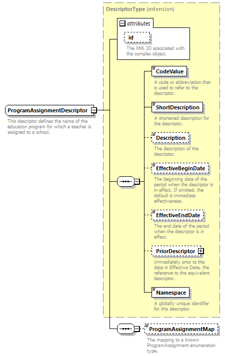 Ed-Fi-Core_diagrams/Ed-Fi-Core_p1089.png