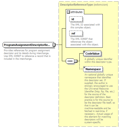 Ed-Fi-Core_diagrams/Ed-Fi-Core_p1091.png