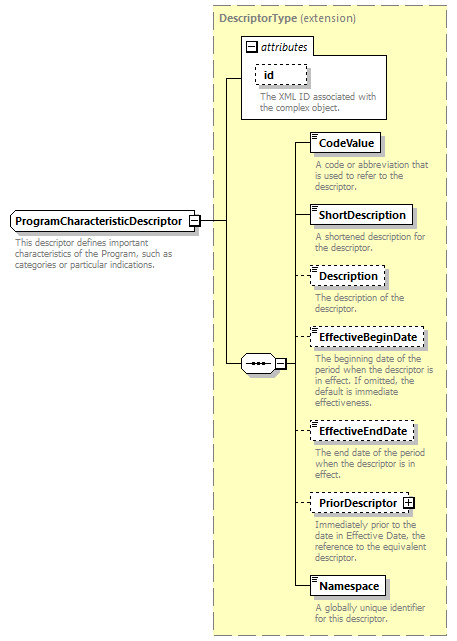 Ed-Fi-Core_diagrams/Ed-Fi-Core_p1092.png