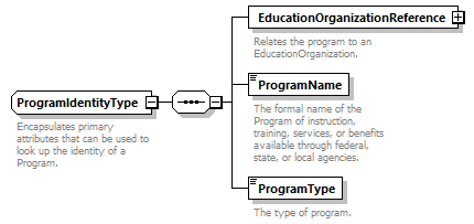 Ed-Fi-Core_diagrams/Ed-Fi-Core_p1094.png