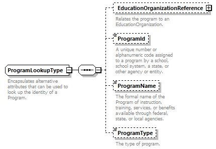 Ed-Fi-Core_diagrams/Ed-Fi-Core_p1098.png