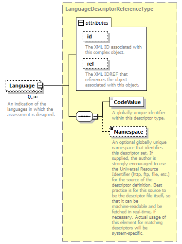 Ed-Fi-Core_diagrams/Ed-Fi-Core_p110.png