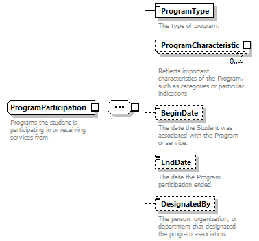 Ed-Fi-Core_diagrams/Ed-Fi-Core_p1103.png