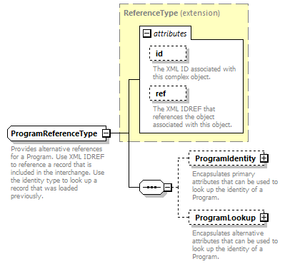 Ed-Fi-Core_diagrams/Ed-Fi-Core_p1109.png