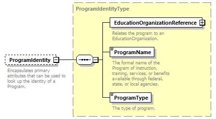 Ed-Fi-Core_diagrams/Ed-Fi-Core_p1110.png