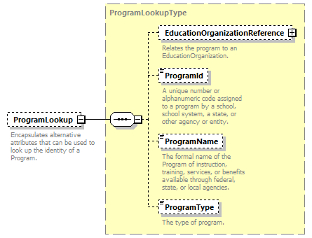 Ed-Fi-Core_diagrams/Ed-Fi-Core_p1111.png