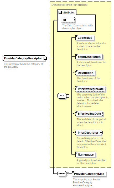 Ed-Fi-Core_diagrams/Ed-Fi-Core_p1112.png