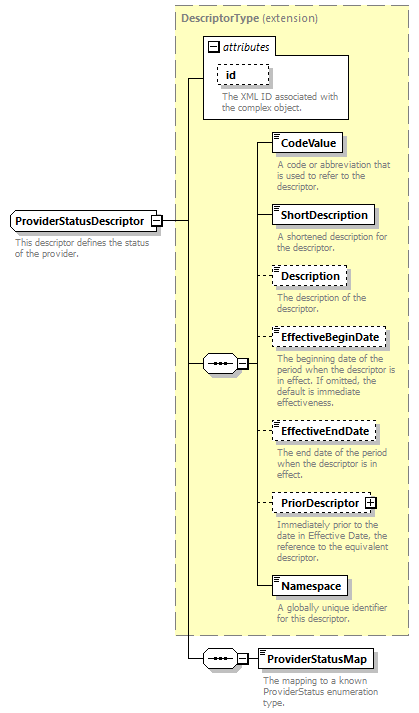 Ed-Fi-Core_diagrams/Ed-Fi-Core_p1118.png