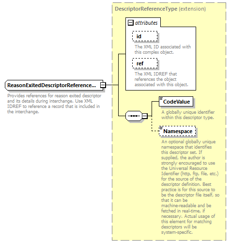 Ed-Fi-Core_diagrams/Ed-Fi-Core_p1123.png