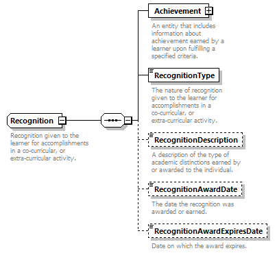 Ed-Fi-Core_diagrams/Ed-Fi-Core_p1124.png