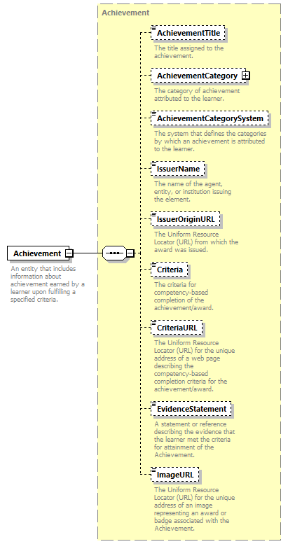 Ed-Fi-Core_diagrams/Ed-Fi-Core_p1125.png