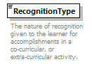 Ed-Fi-Core_diagrams/Ed-Fi-Core_p1126.png