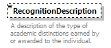 Ed-Fi-Core_diagrams/Ed-Fi-Core_p1127.png