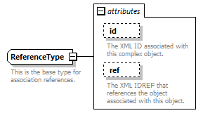 Ed-Fi-Core_diagrams/Ed-Fi-Core_p1130.png