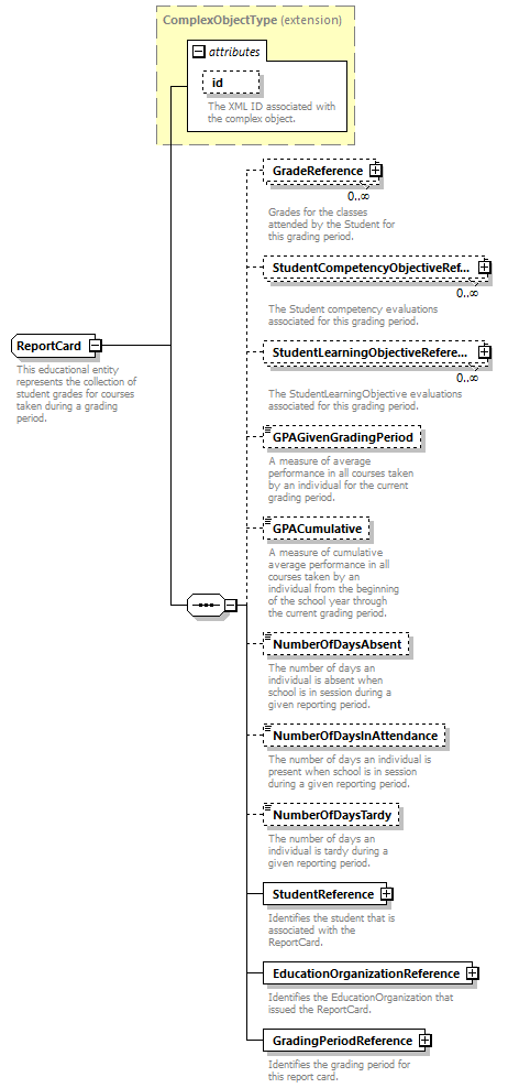 Ed-Fi-Core_diagrams/Ed-Fi-Core_p1131.png