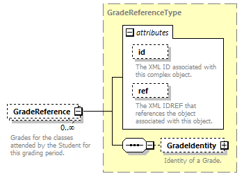 Ed-Fi-Core_diagrams/Ed-Fi-Core_p1132.png