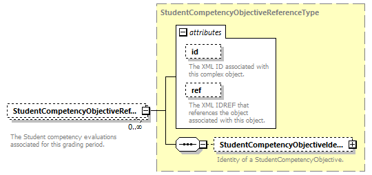 Ed-Fi-Core_diagrams/Ed-Fi-Core_p1133.png