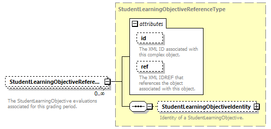 Ed-Fi-Core_diagrams/Ed-Fi-Core_p1134.png