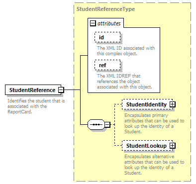 Ed-Fi-Core_diagrams/Ed-Fi-Core_p1140.png